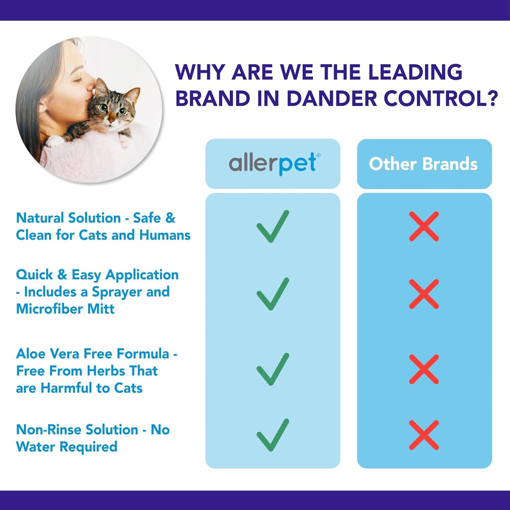 Allerpet pet dander removal solution next to microfiber grooming mitt