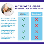 Allerpet pet dander removal solution next to microfiber grooming mitt