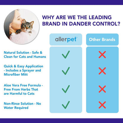 Allerpet Twelve Ounce bottle showcasing USA imported premium pet care packaging