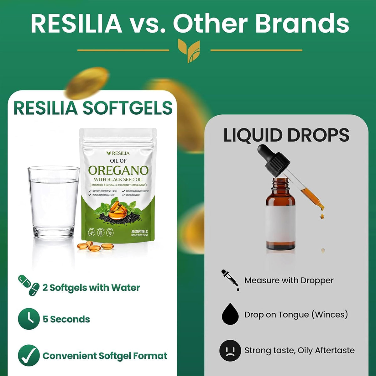 Resilia Softgels with Black Seed Oil - Premium Grade Oregano Oil Capsules for Immune & Digestive Support - Gluten-Free Softgels - Natural Herbal Wellness Supplement (60 Count) - Image 8