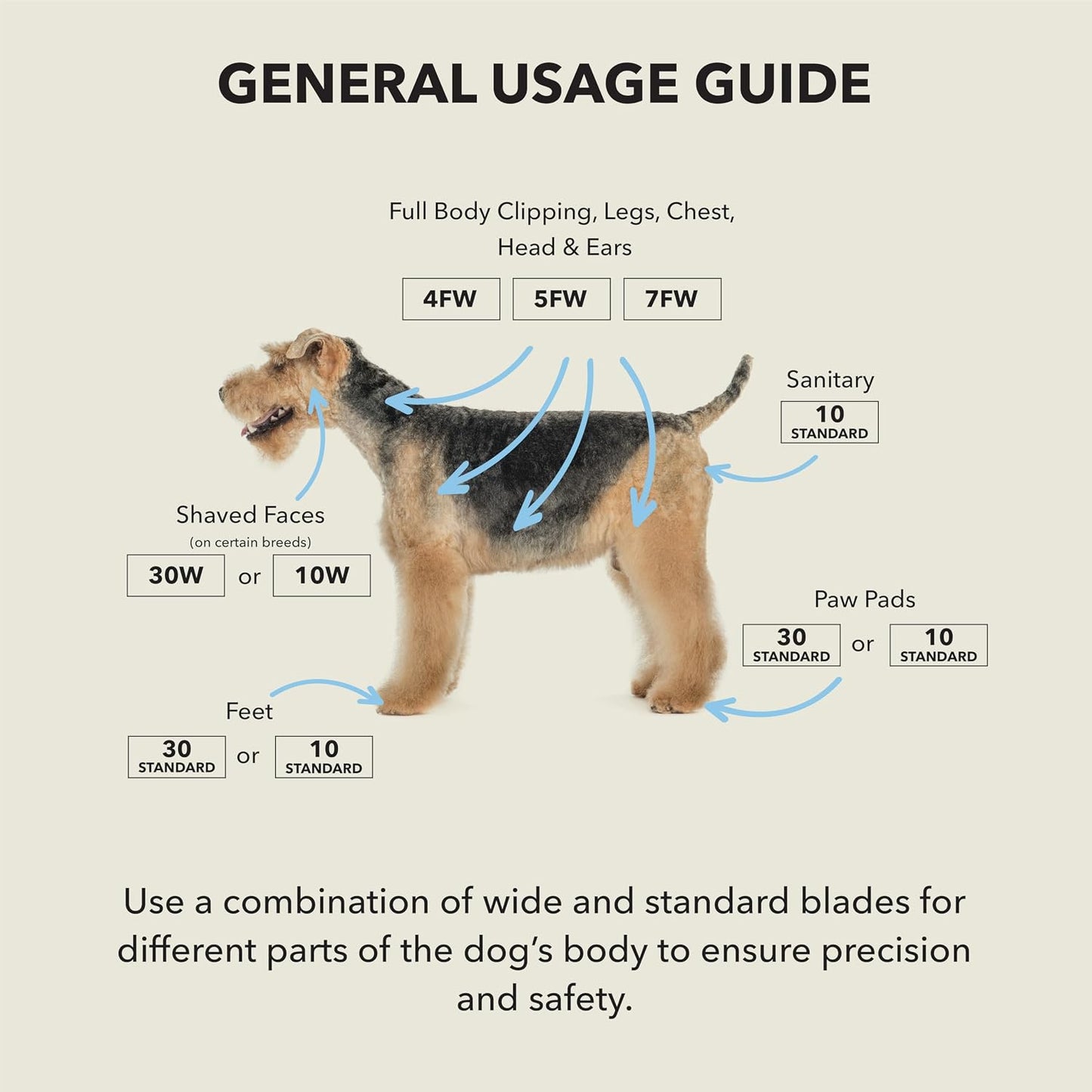 High performance extra fine pet grooming blade by Andis India