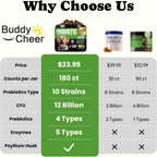 Imported USA pet supplement for sensitive stomachs back label