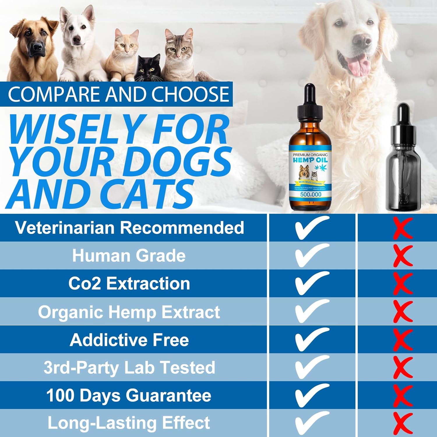 AIQIUSHA joint and skin care oil for pets showing weight based dosage instructions