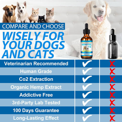 AIQIUSHA joint and skin care oil for pets showing weight based dosage instructions