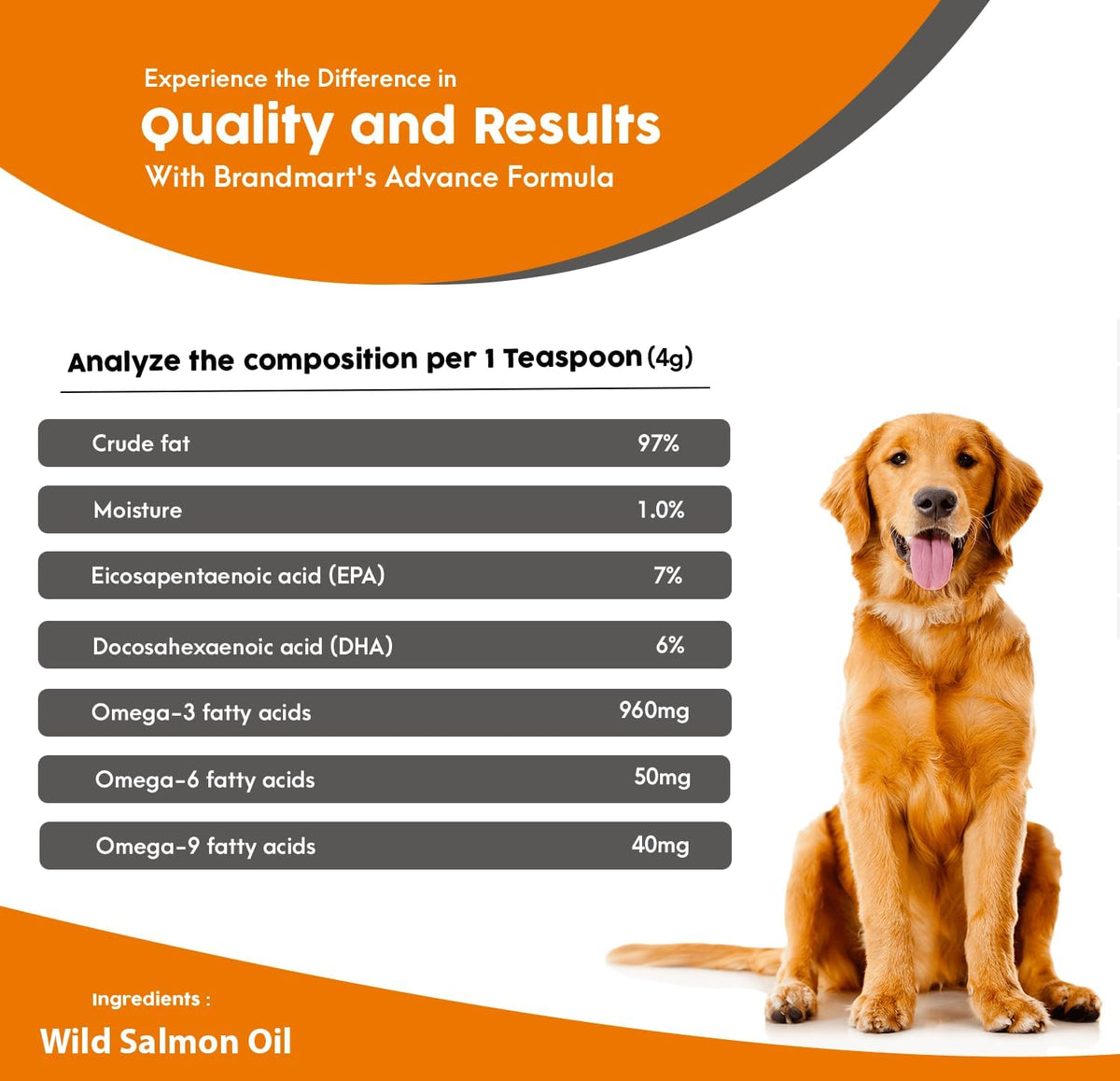 Back label of Heapets Wild Alaskan Salmon Oil showing Omega 3 EPA and DHA benefits.