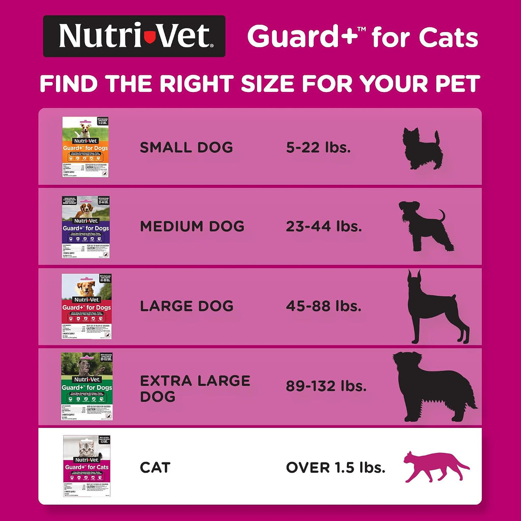 Nutri-Vet monthly spot on treatment breaking the flea life cycle diagram