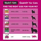 Nutri-Vet monthly spot on treatment breaking the flea life cycle diagram