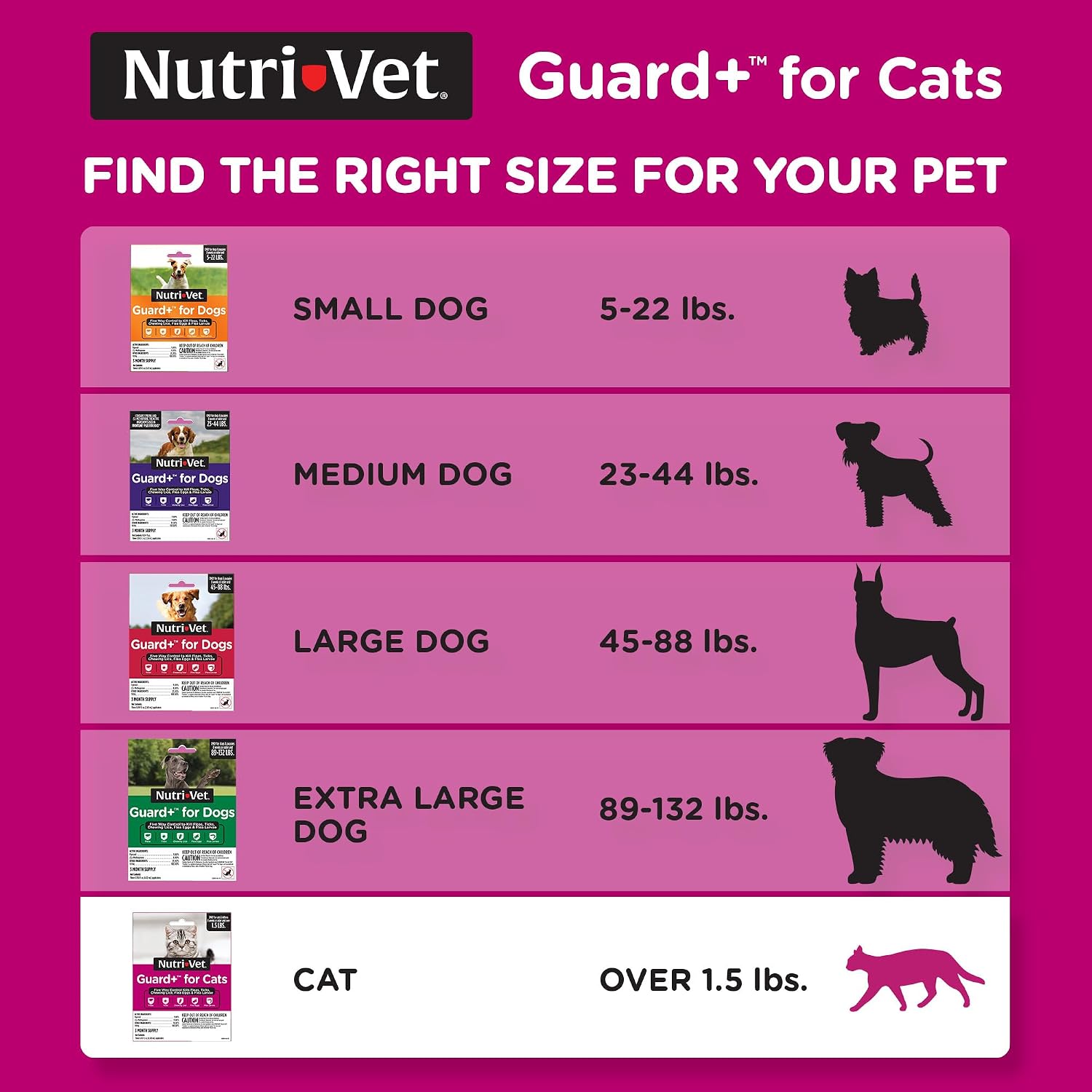 Nutri-Vet monthly spot on treatment breaking the flea life cycle diagram