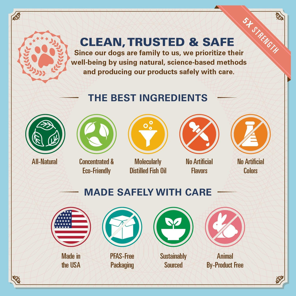 Authentic imported USA pet supplement packaging highlighting the advanced absorption formula with Vitamin E.
