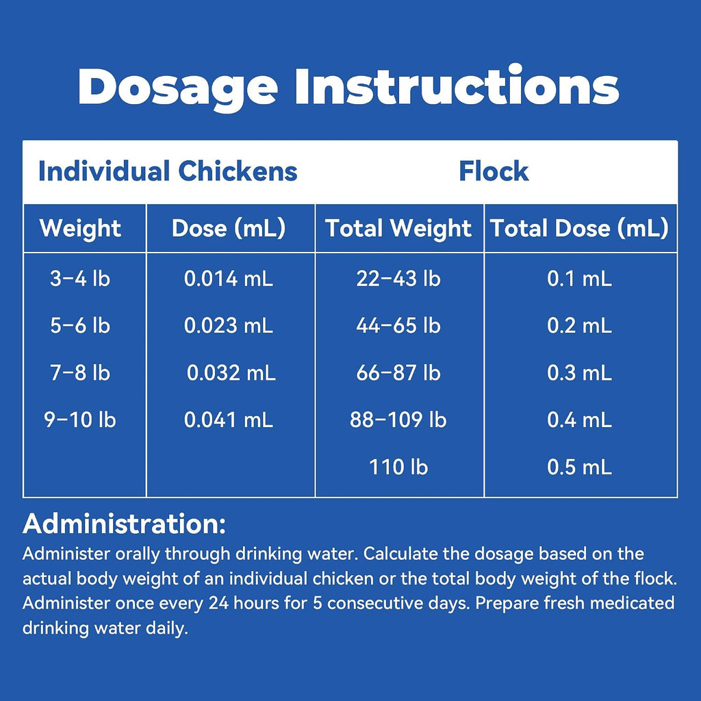 MedivexRX authentic USA imported poultry dewormer full set