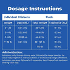 MedivexRX authentic USA imported poultry dewormer full set