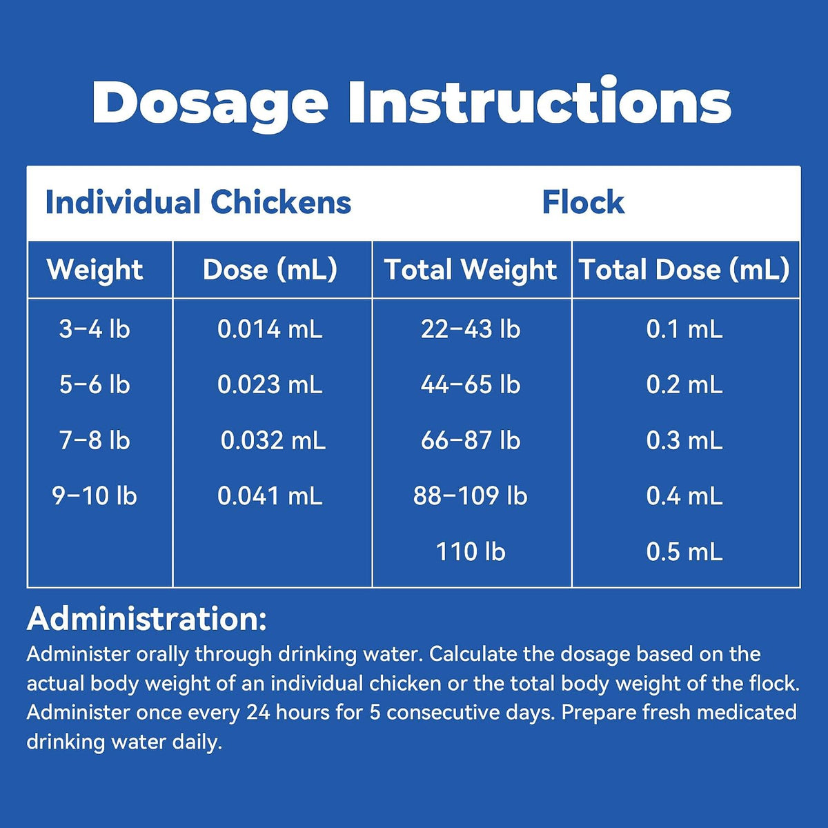 MedivexRX authentic USA imported poultry dewormer full set