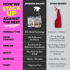 Jackson Galaxy EX Stain & Odor Eliminator - Cat Pee Cleaner, Reusable 23oz Bottle with Refill Included - Fast Acting & Non-Toxic CO2 Based Pet Urine Remover - Made by a Trusted Cat Expert - Image 9