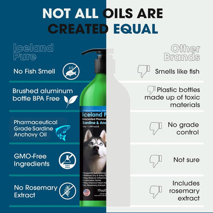 Iceland Pure omega three liquid for dogs and cats brushed aluminum pump bottle