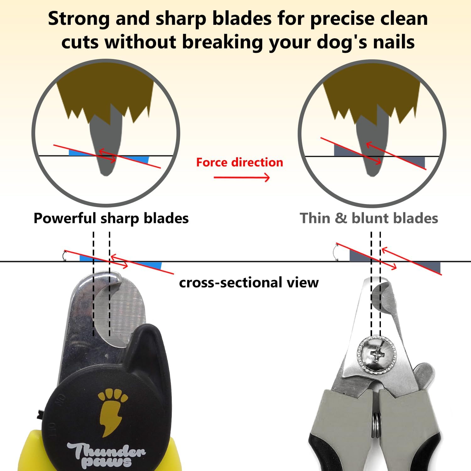 LED Dog Nail Clippers with Light, Trimmers with Protective Guard, Quick Sensor, Safety Lock and Nail File - Suitable for Large and Small Dogs & Cats (Yellow, LED) - Image 10