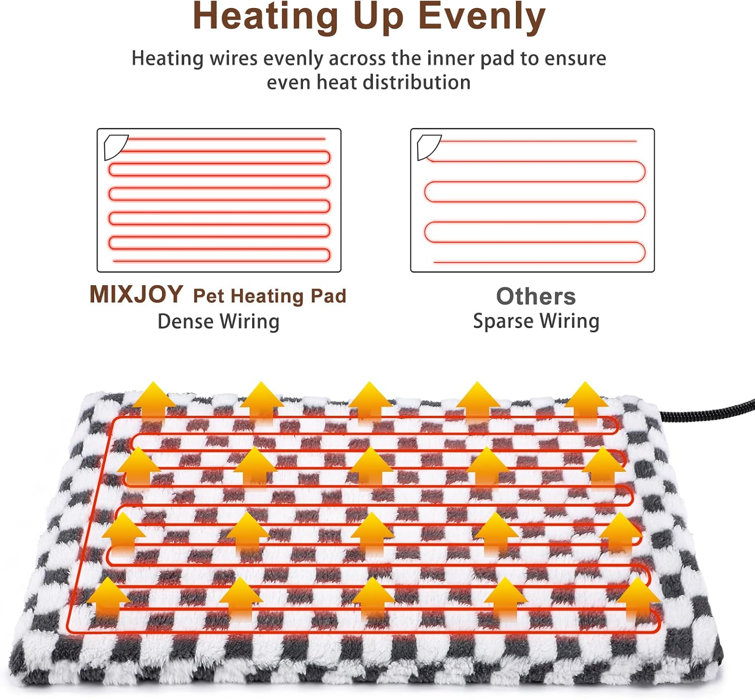 MIXJOY pet heating pad featuring the attached electronic digital LED temperature controller.