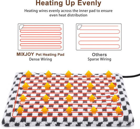 MIXJOY pet heating pad featuring the attached electronic digital LED temperature controller.