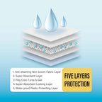 Multi layer absorption technology breakdown of COCOYO pet training pads for puppies.
