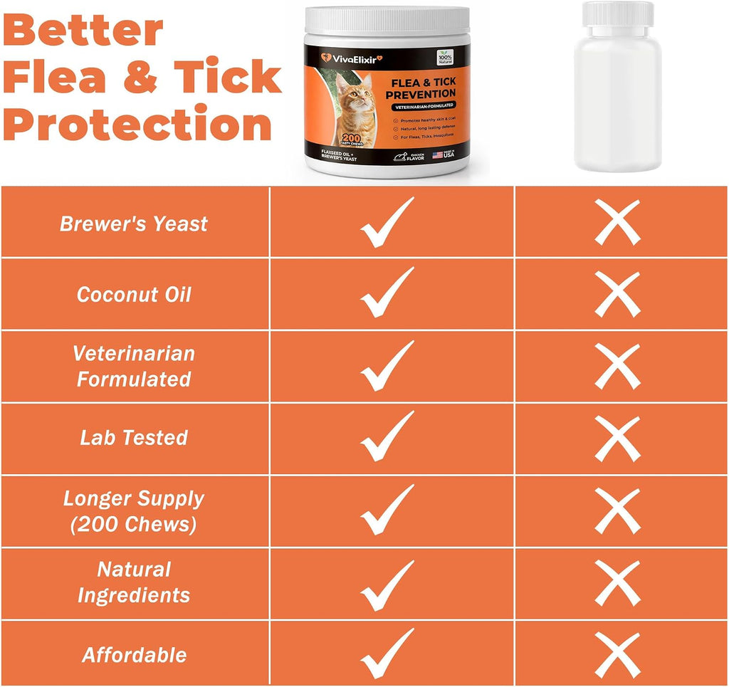 Veterinarian formulated flea prevention for indoor and outdoor cats