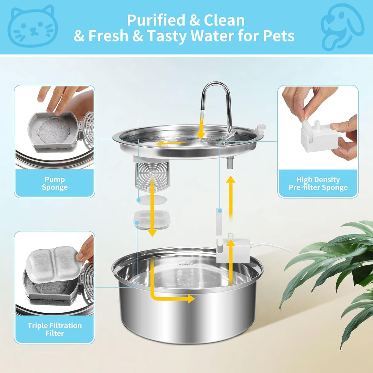 Replacement sponge and carbon filter kit for 7 liter fountain