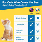 Lightweight metallic crinkle balls for indoor cat exercise.