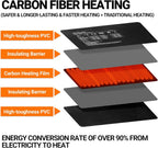 Repti Zoo 24W reptile heating pad carbon fiber detail