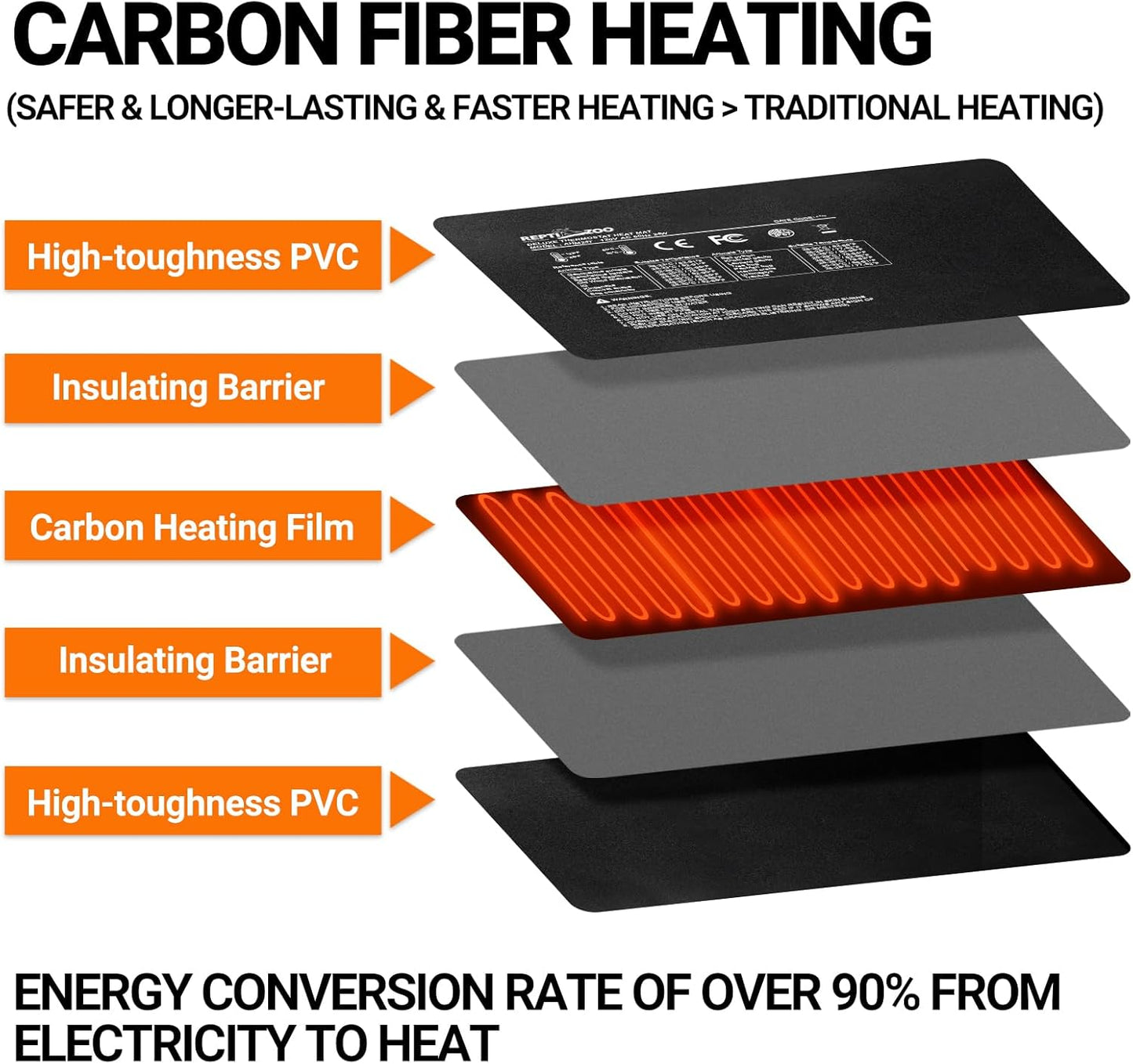 Repti Zoo 24W reptile heating pad carbon fiber detail