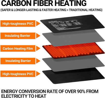 Repti Zoo 24W reptile heating pad carbon fiber detail