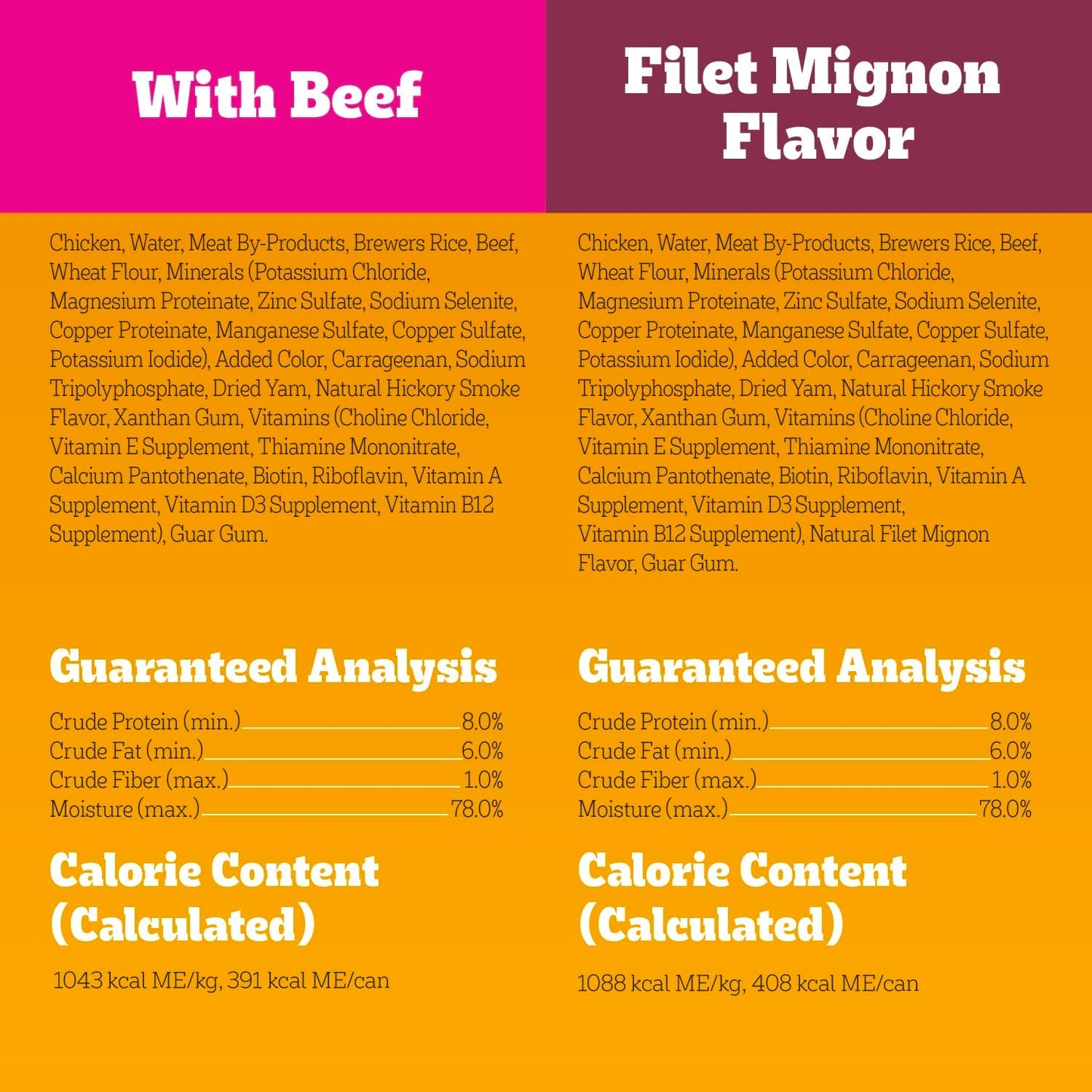 Pedigree Chopped Ground Dinner Wet Dog Food Filet Mignon & Beef Variety Pack, Canned Dog Food, 13.2 oz. Cans, 12 Count - Image 9