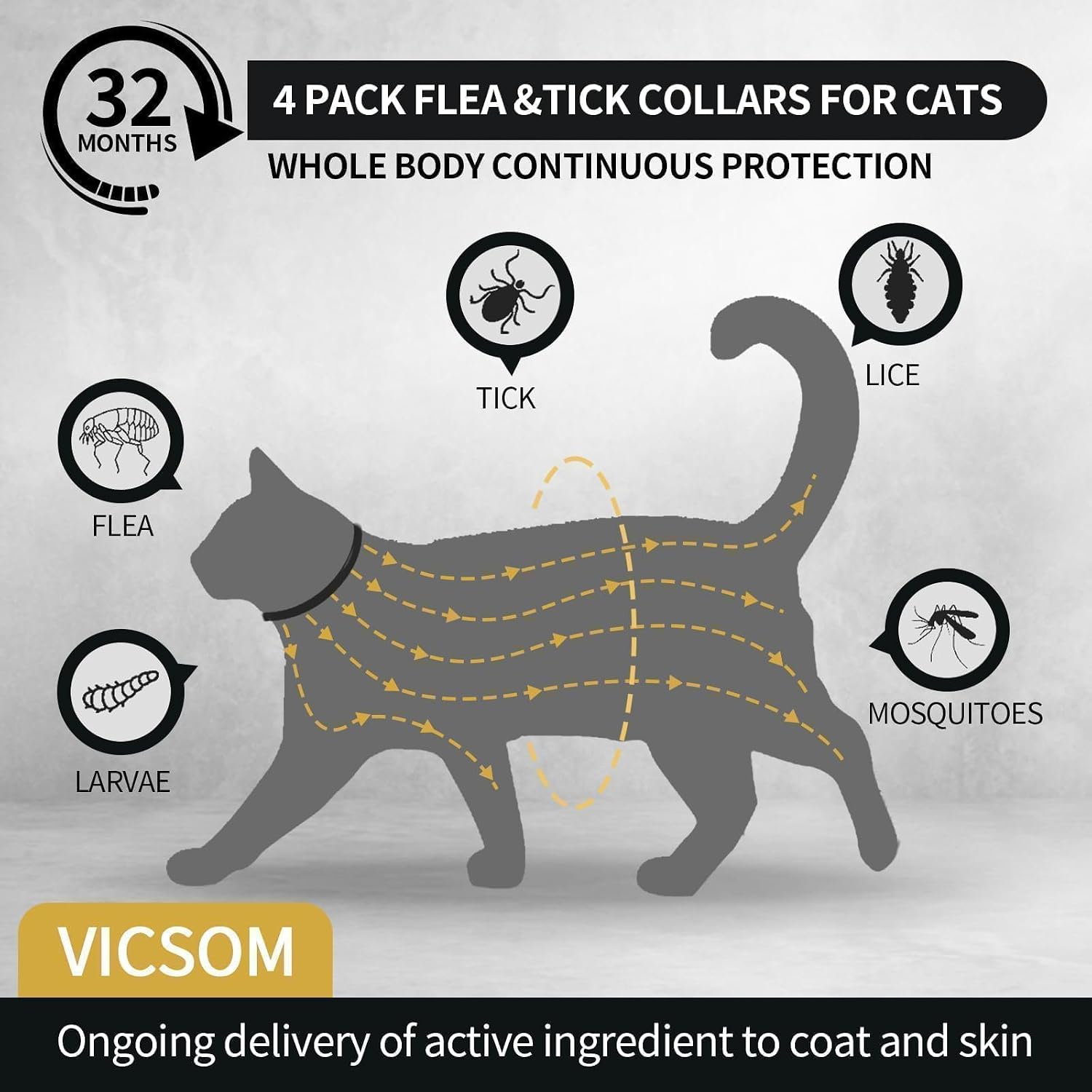 Vicsom cat flea collar showing adjustable silicone design