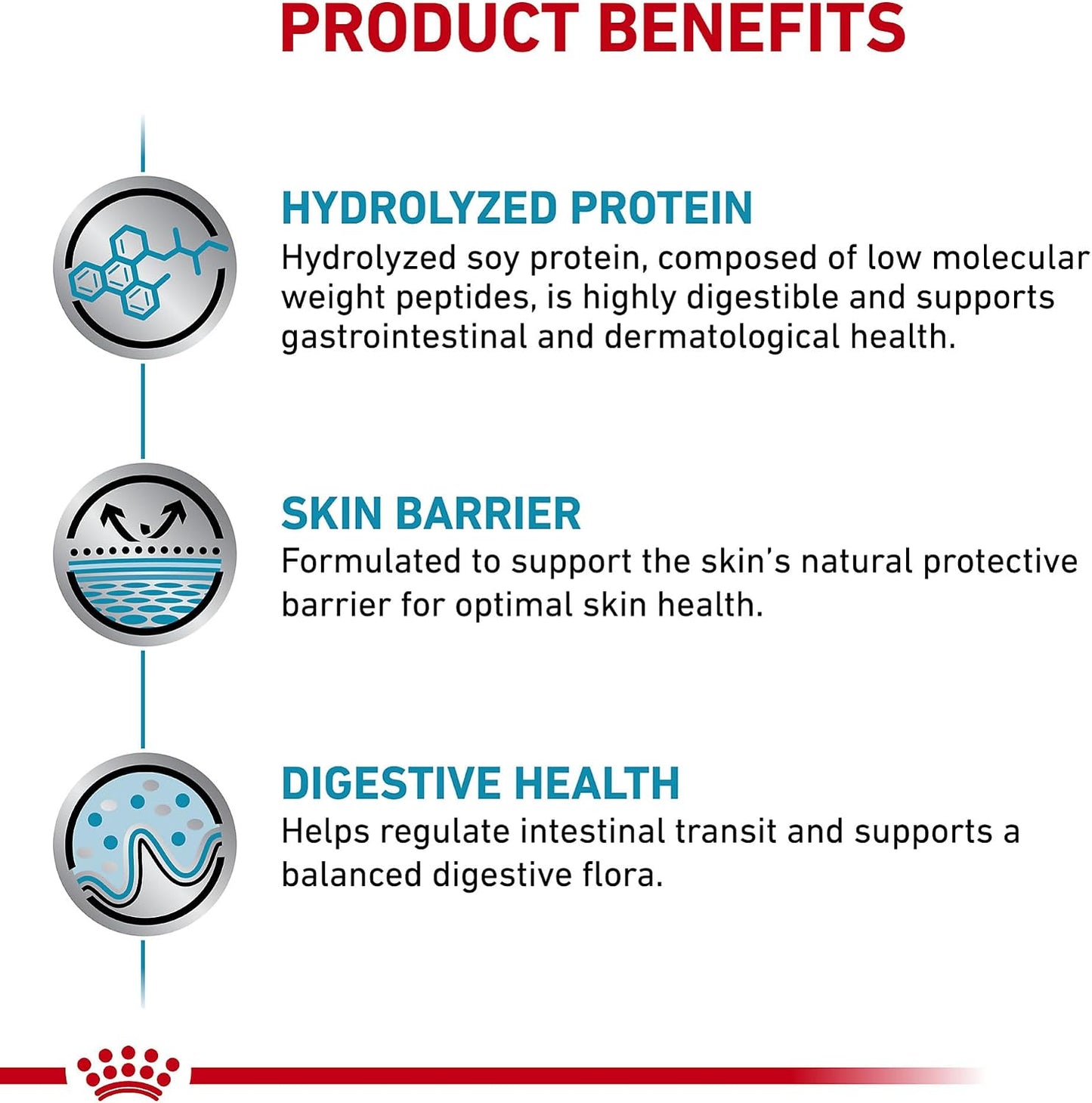 Imported Royal Canin Hydrolyzed Protein thirteen point seven ounce can nutritional profile