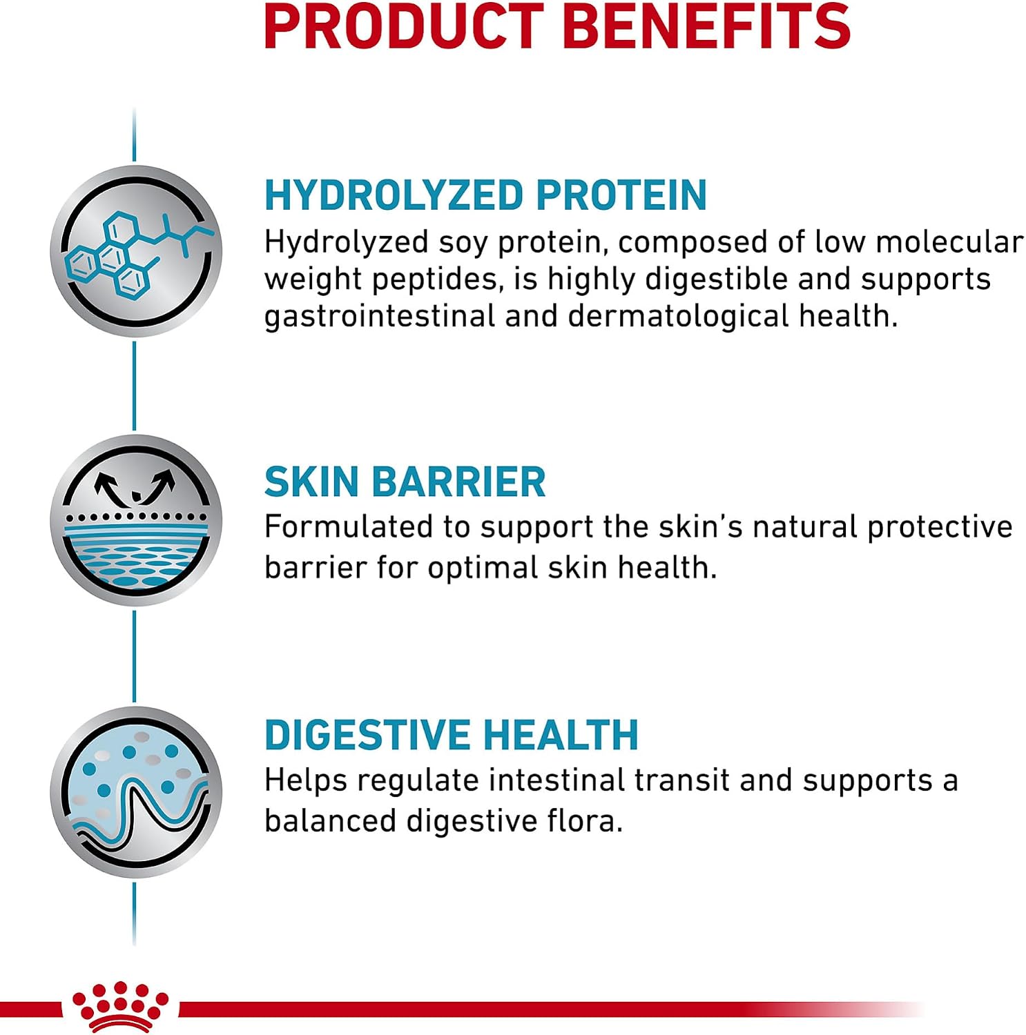 Imported Royal Canin Hydrolyzed Protein thirteen point seven ounce can nutritional profile