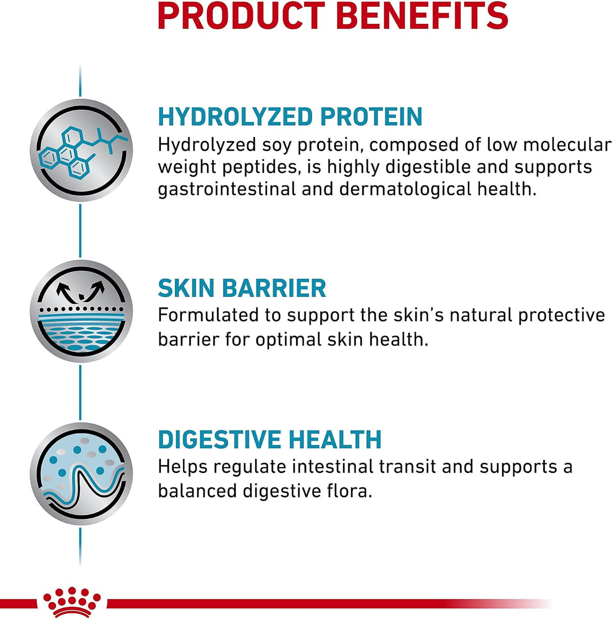 Imported Royal Canin Hydrolyzed Protein thirteen point seven ounce can nutritional profile