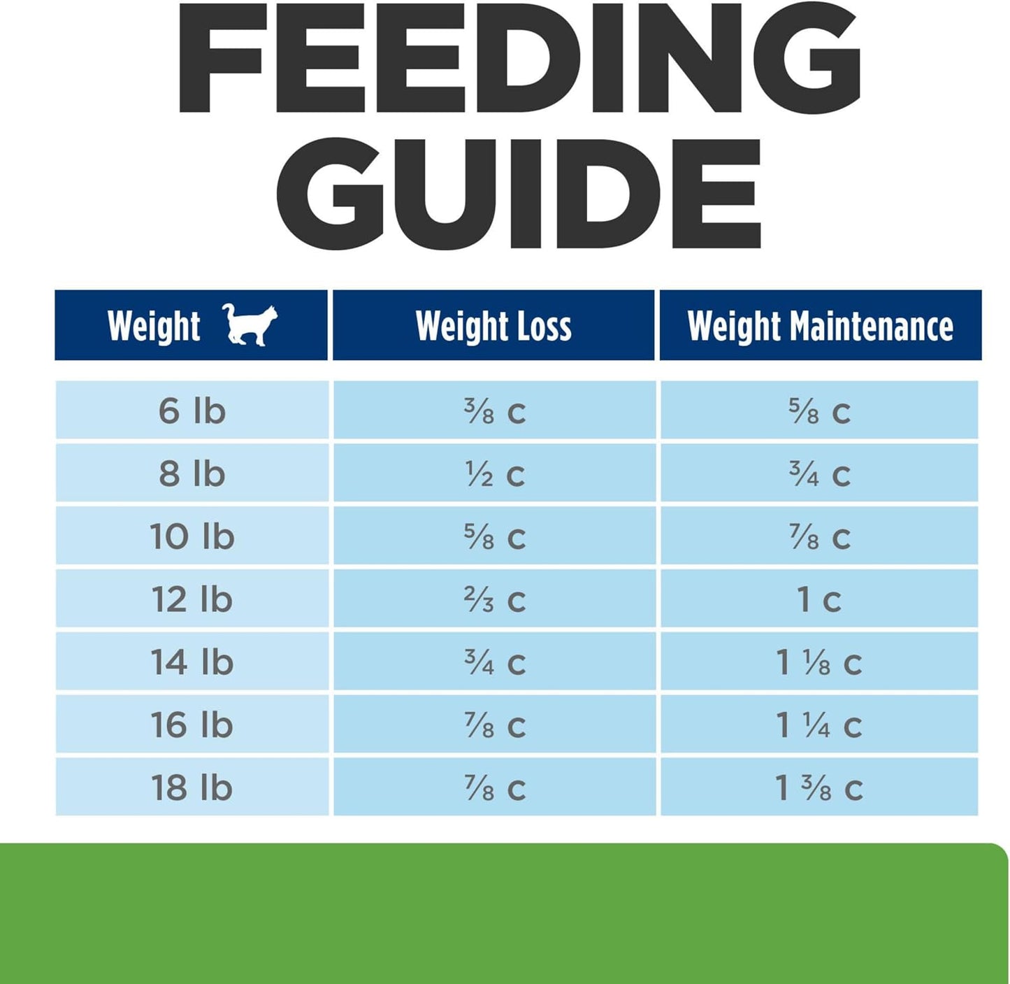 Hill's Prescription Diet Metabolic Weight Management Dry Cat Food, Chicken, 4 lb. Bag - Image 12