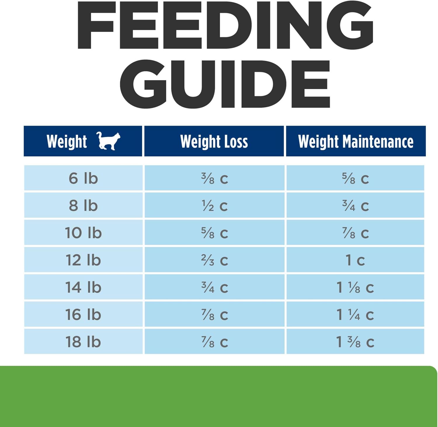 Hill's Prescription Diet Metabolic Weight Management Dry Cat Food, Chicken, 4 lb. Bag - Image 12