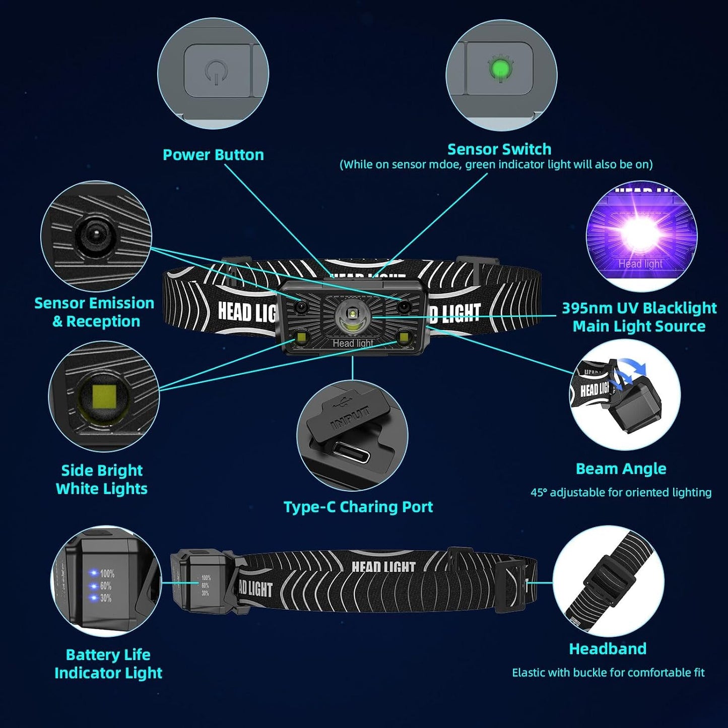 Rechargeable ultraviolet headlamp displaying the wave controlled motion sensor feature.