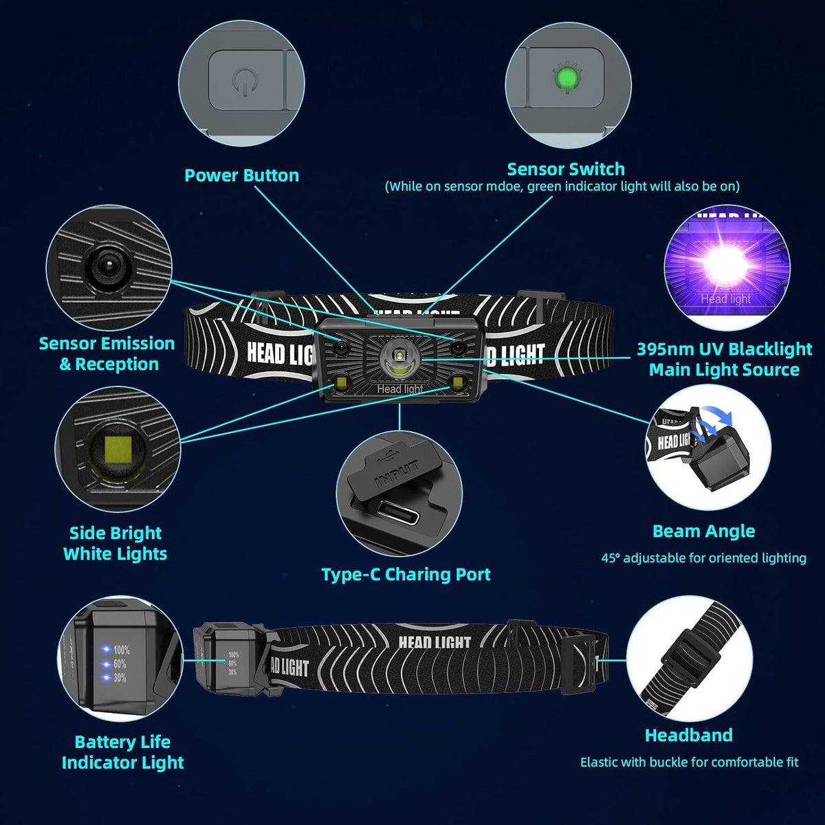 Rechargeable ultraviolet headlamp displaying the wave controlled motion sensor feature.