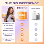 GoBiotix Fiber Supplement Powder jar close up on key features