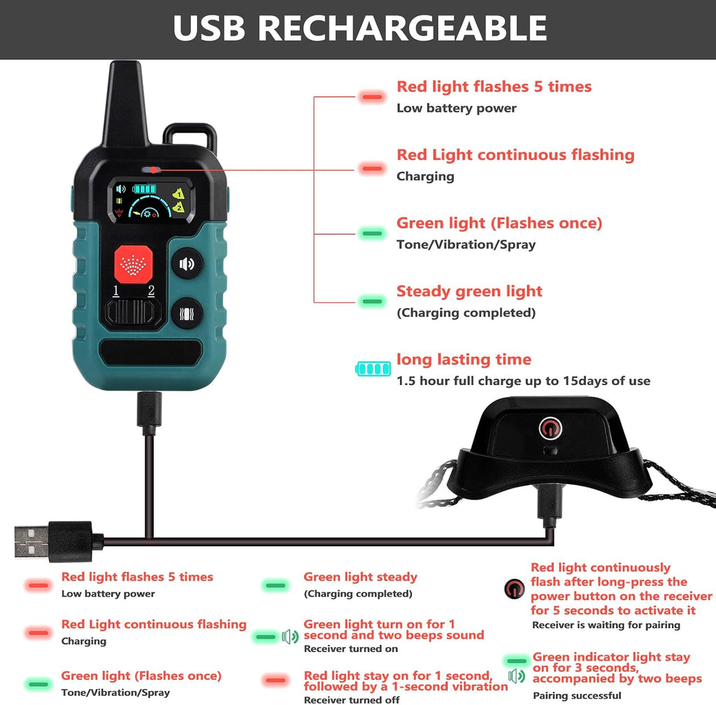 Remote control and collar receiver set for dog training
