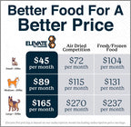 Human grade air dried dog food ingredients label close up