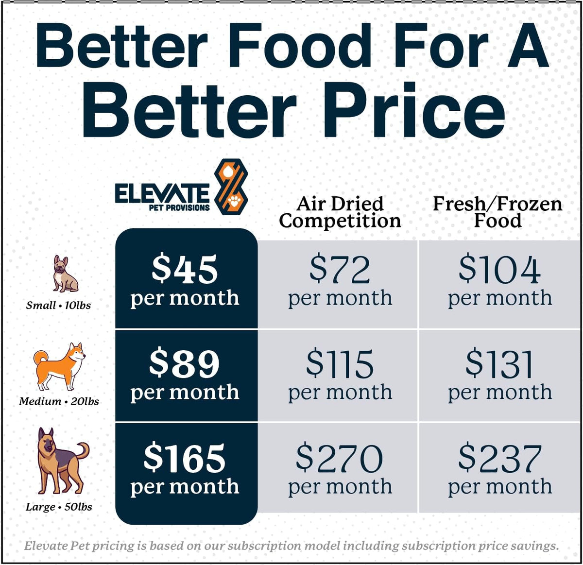 Human grade air dried dog food ingredients label close up
