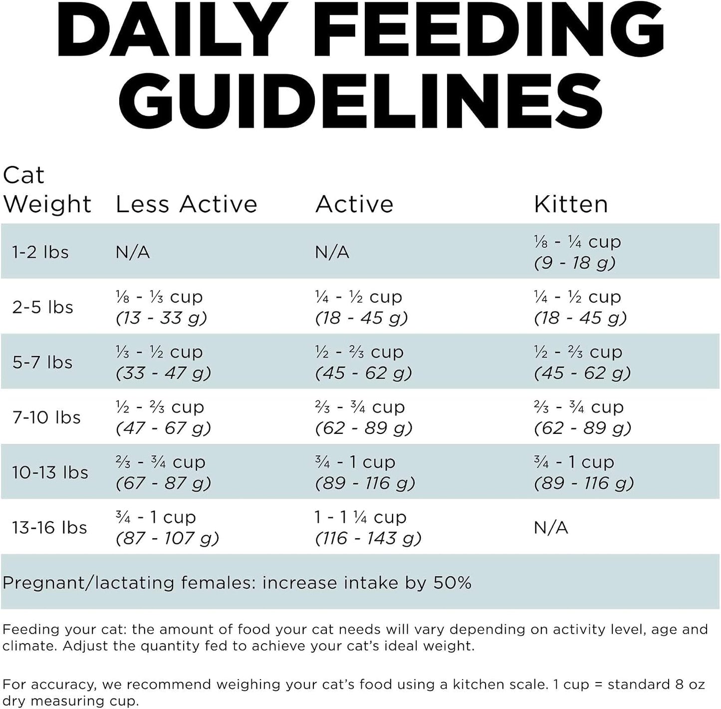 Go! Solutions Digestion + Gut Health Chicken Dry Cat Food, 6 lb | Fiber-Rich Kibble for Gastrointestinal & Digestive Wellness, Supports Sensitive Stomachs, For Kittens, Adults & Seniors - Image 10