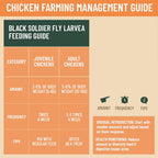 Side profile of 5 pound resealable packaging for Joyprotyn larvae