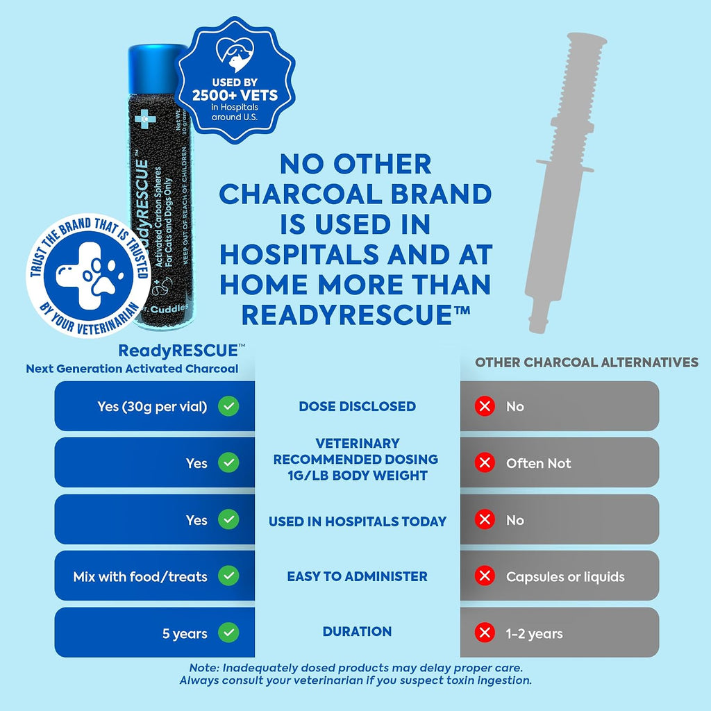 ReadyRESCUE dog and cat poison binder thirty grams single use bottle