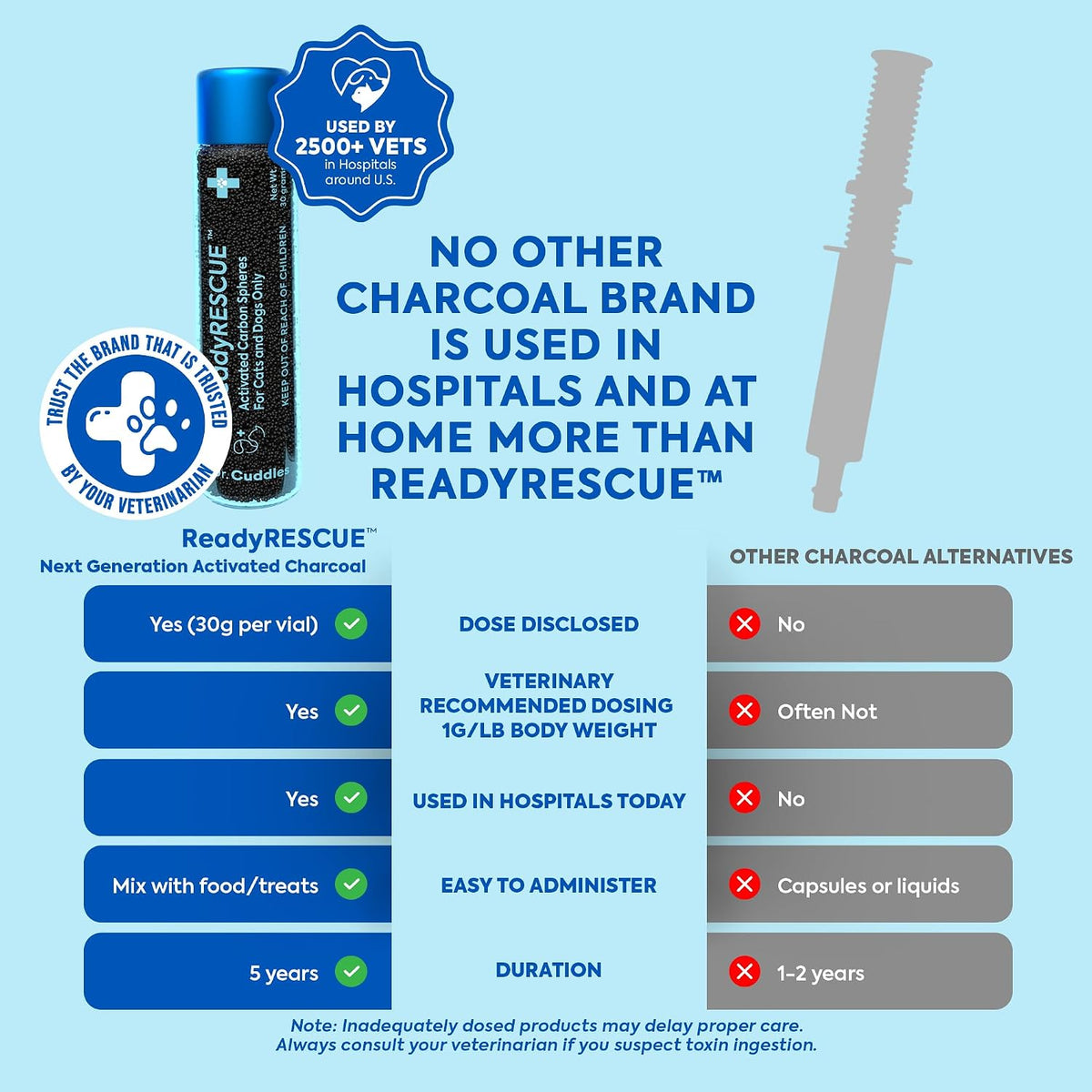 ReadyRESCUE dog and cat poison binder thirty grams single use bottle