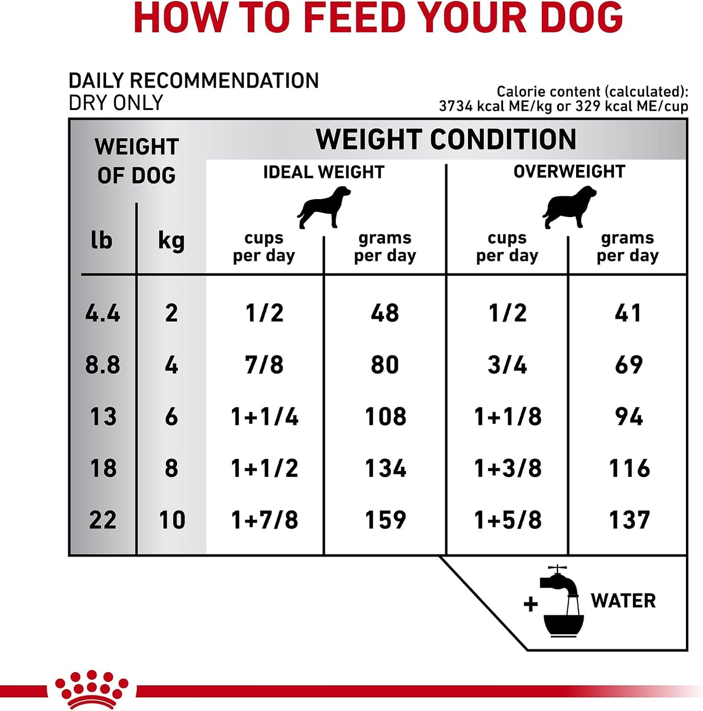 Royal Canin Veterinary Diet Canine Small Dental Adult Dry Dog Food, 8.8 lb Bag - Image 9