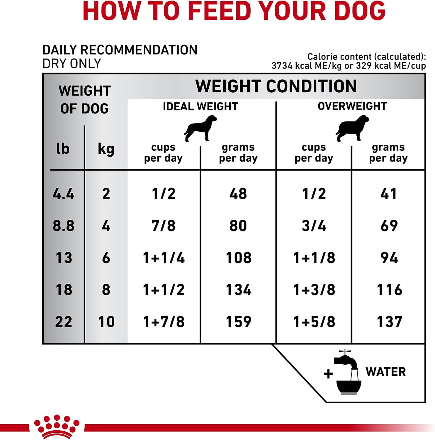 Royal Canin Veterinary Diet Canine Small Dental Adult Dry Dog Food, 8.8 lb Bag - Image 9
