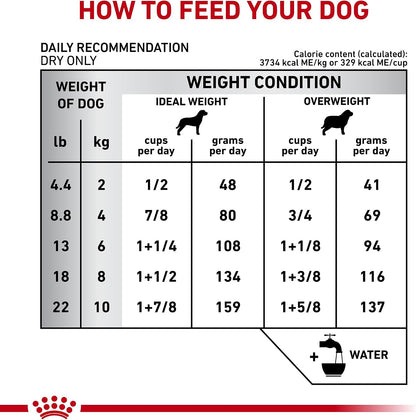 Royal Canin Veterinary Diet Canine Small Dental Adult Dry Dog Food, 8.8 lb Bag - Image 9