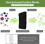 Odor absorbing carbon replacement sheets for fresh pet environments.