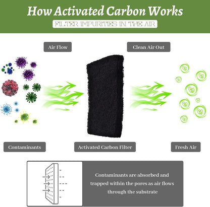 Odor absorbing carbon replacement sheets for fresh pet environments.